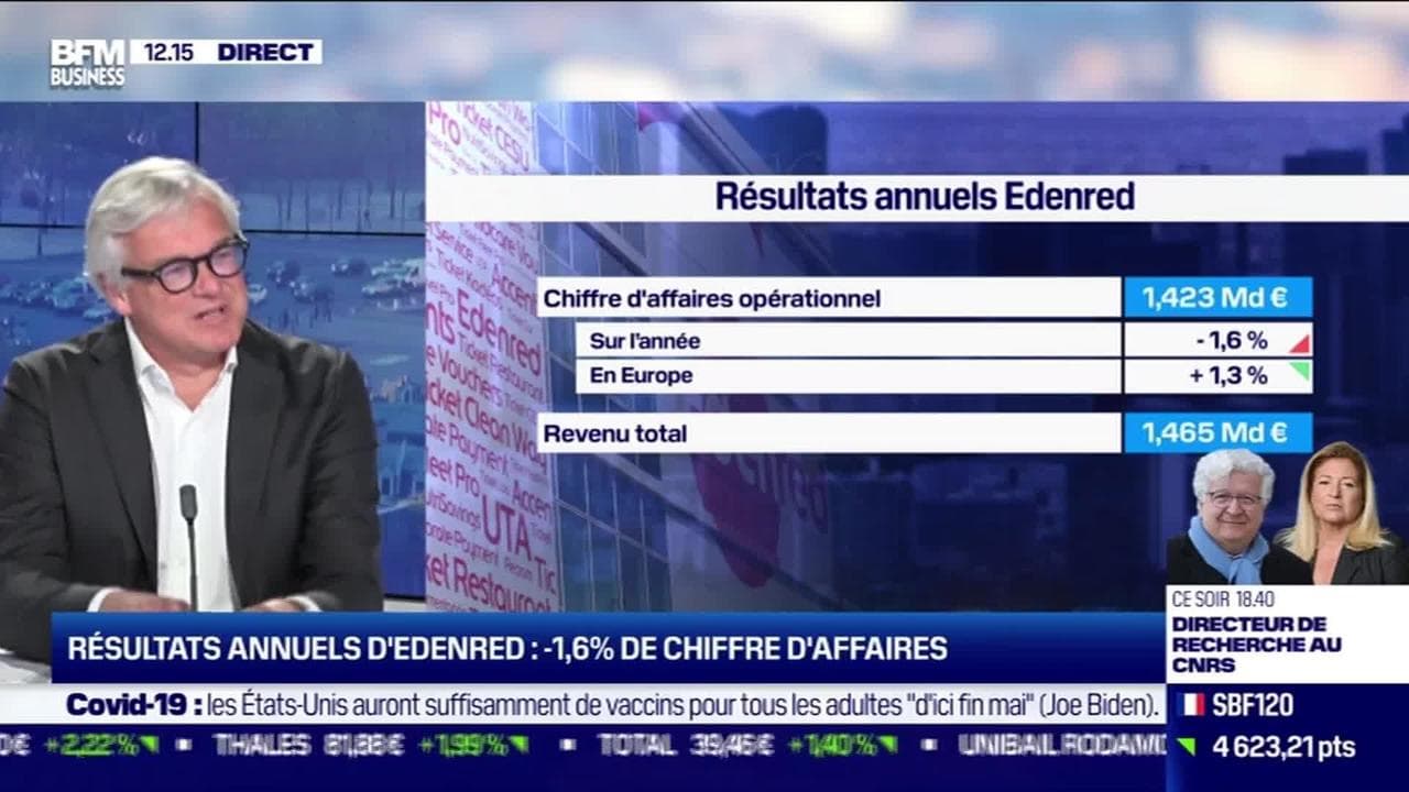 Bertrand Dumazy (Edenred) Optimisme pour l'année 2021 pour Edenred 03/03