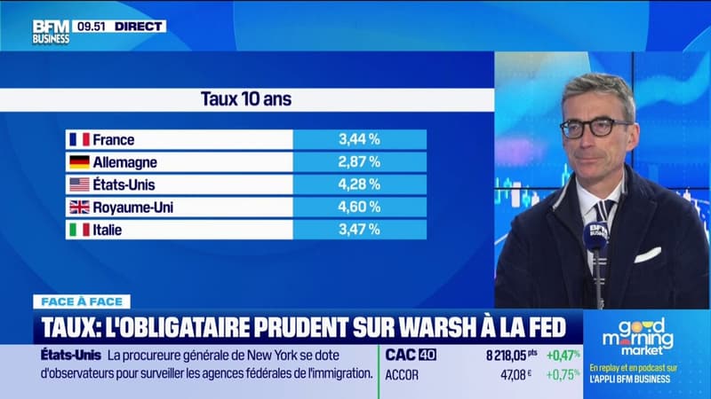 Warsh à la FED: quelle réaction des marchés ?