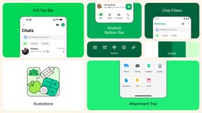 Les nouveautés sur Whatsapp.