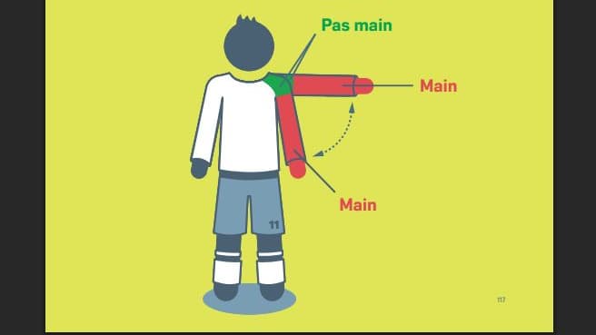 Quand doit-on siffler une main selon l'IFAB en 2025-2026