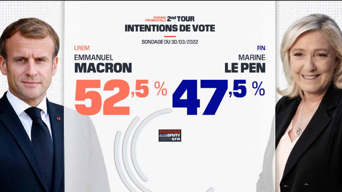 Sondage Elabe Sondage Elabe
