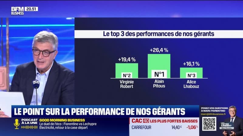 Le top 3 des gérants : Alain Pitous, Virginie Robert et Alice Lhabouz - 29/11