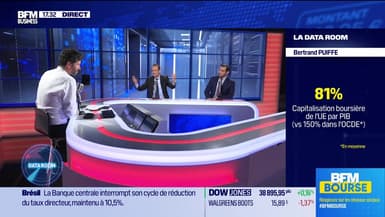 La Data Room : 81%, la capitalisation boursiere / PIB de l’UE vs 150% en moyenne dans l’OCDE et 227% aux États-Unis ! - 20/06