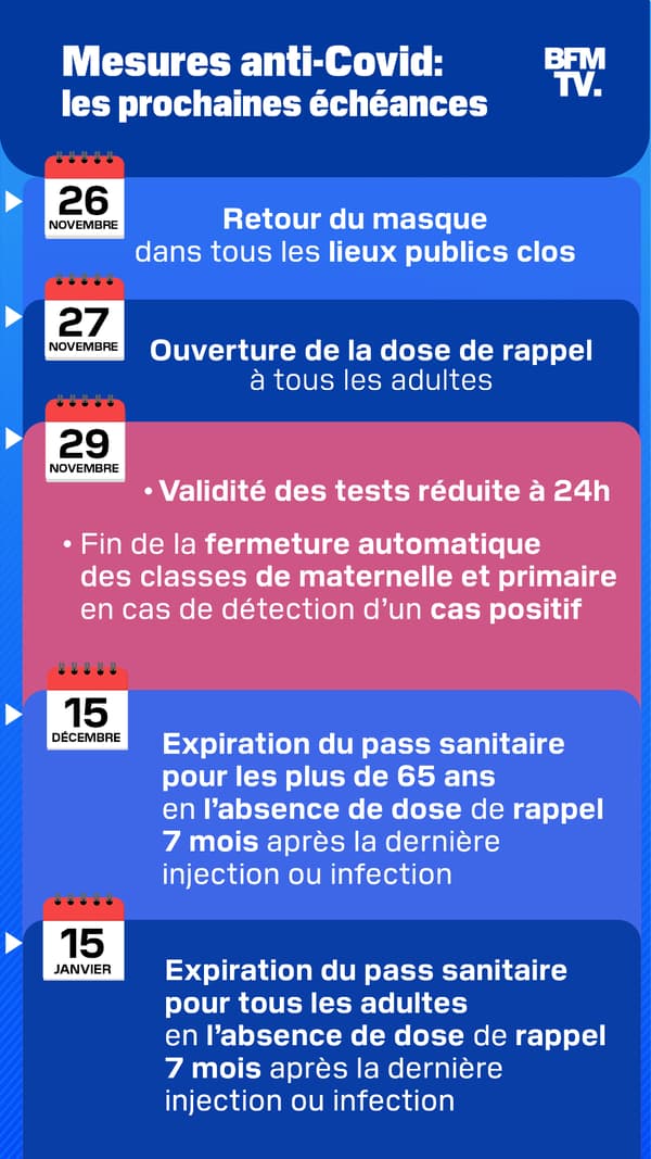 Le calendrier des mesures anti-Covid annoncées par Olivier Véran, le 25 novembre 2021.