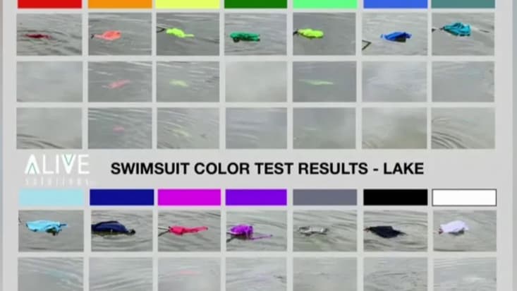 La perception des couleurs de maillots dans les lacs diffère