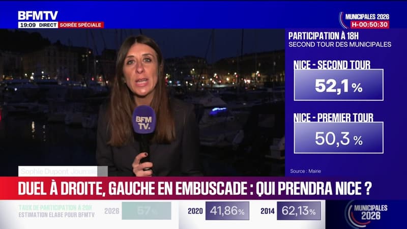 Municipales 2026 à Nice: 52,1% de participation à 18h