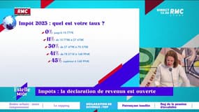 La Minute Conso : Impôts, la déclaration de revenus est ouverte - 17/04
