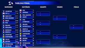 Ligue des champions : Le programme des huitièmes retour avec Liverpool-PSG