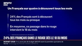 24% des Français sont à découvert dès le 18 du mois