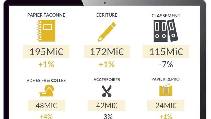 Ventes des fournitures scolaires pour la rentrée 2020 Ventes des fournitures scolaires pour la rentrée 2020