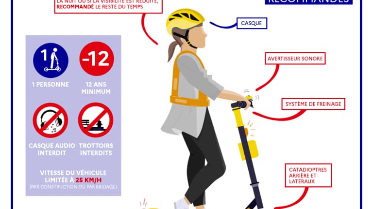 Les équipements obligatoires et recommandés lorsqu'on circule à trottinette électrique.