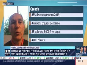 Cédric Gourbault (Creads) : Comment se déroule la prépration de la reprise ? - 07/05