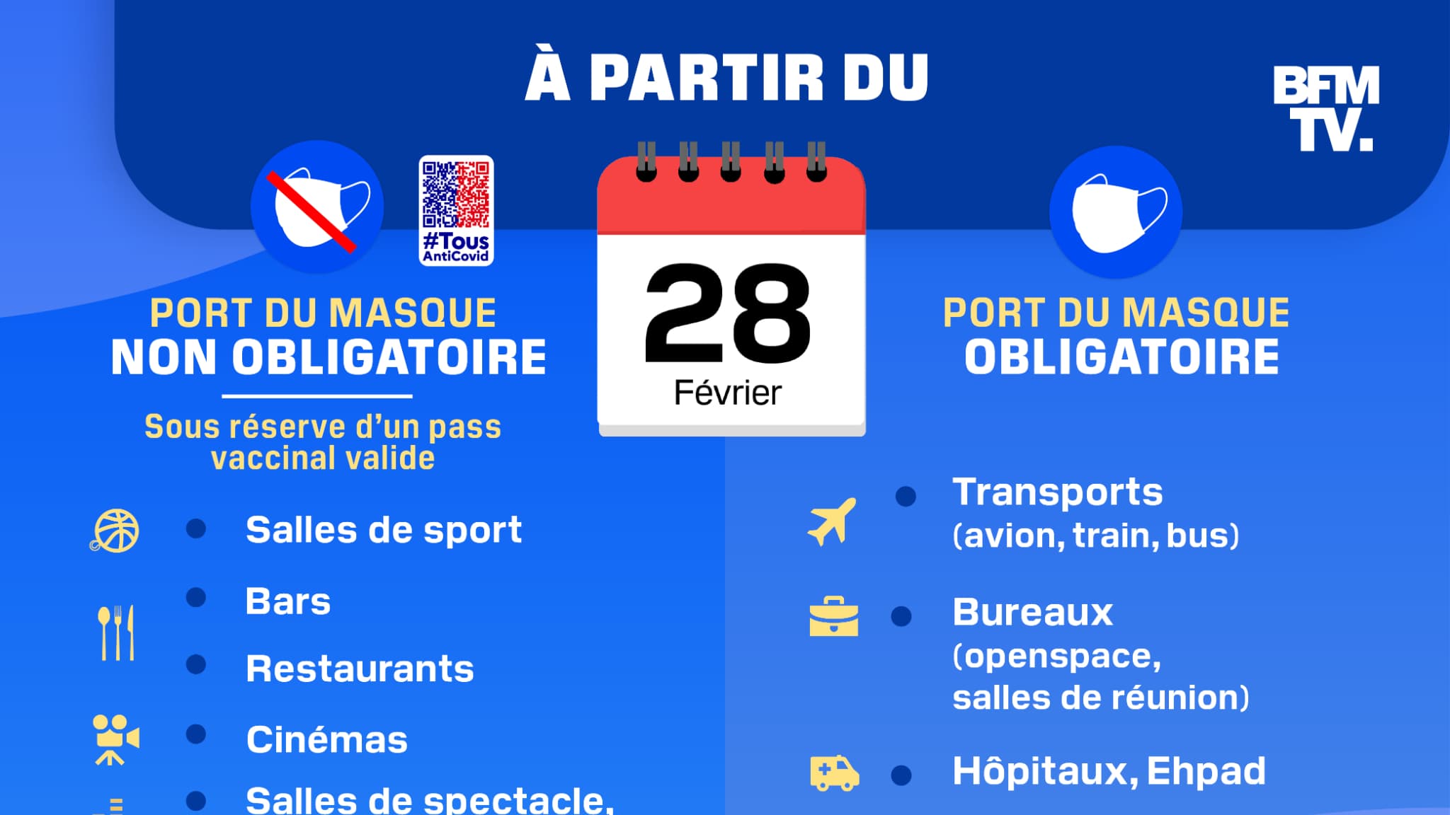 Les lieux soumis au port du masque à partir du 28 février 2021.