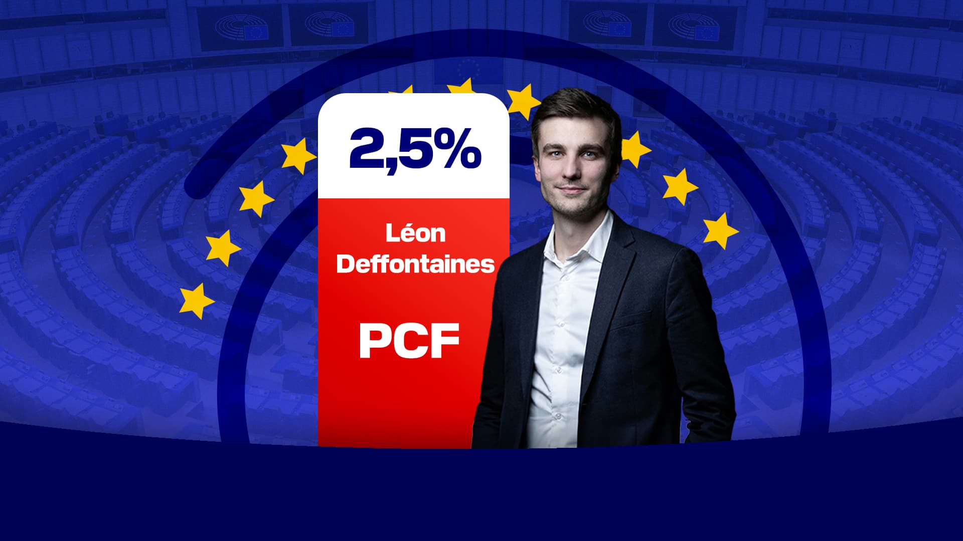 Le résultat de Léon Deffontaines (PCF) aux élections européennes.