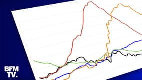 Infographie sur l'évolution du nombre de cas en Europe