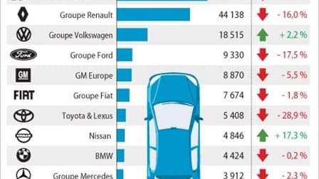 LES IMMATRICULATIONS EN FRANCE