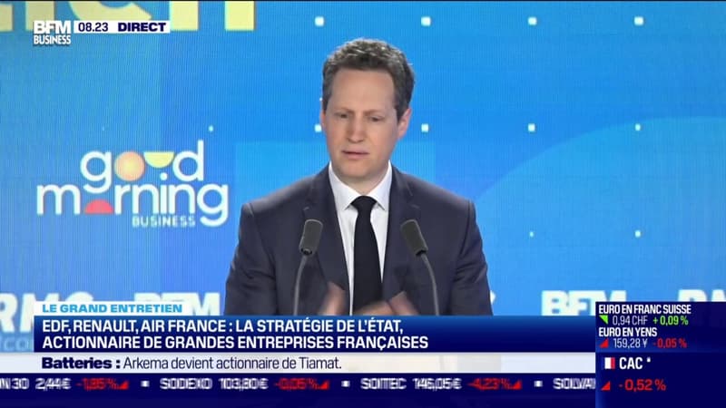 La stratégie de l'Etat, actionnaire de grandes entreprises françaises