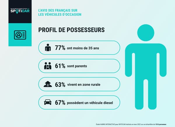 Qui sont les possesseurs de véhicule d'occasion?