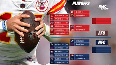 Playoffs NFL : Le programme du tour de division, les Chiefs et Eagles entrent en scène
