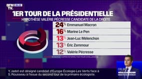 2022: Éric Zemmour grimpe à 13%, Marine Le Pen chute selon un nouveau sondage
