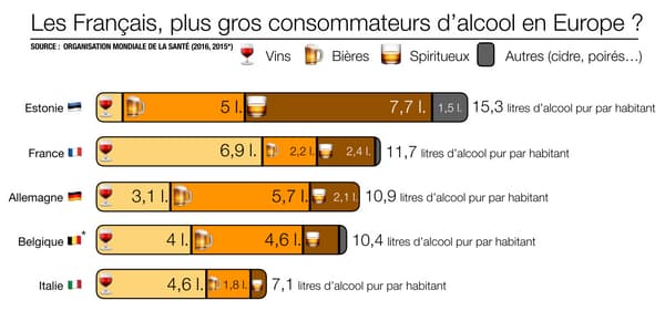 Infographie sur l'alcool en Europe. 