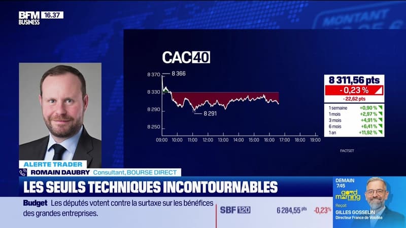 Alerte traders : les seuils techniques incontournables sur les marchés et les valeurs - 15/01
