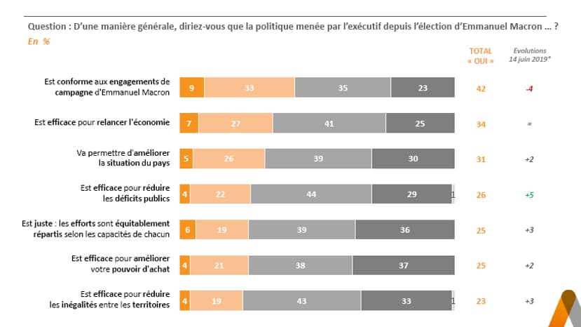 sondage sondage