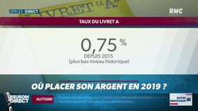 Dupin Quotidien: Où placer son argent en 2019 ? - 04/01