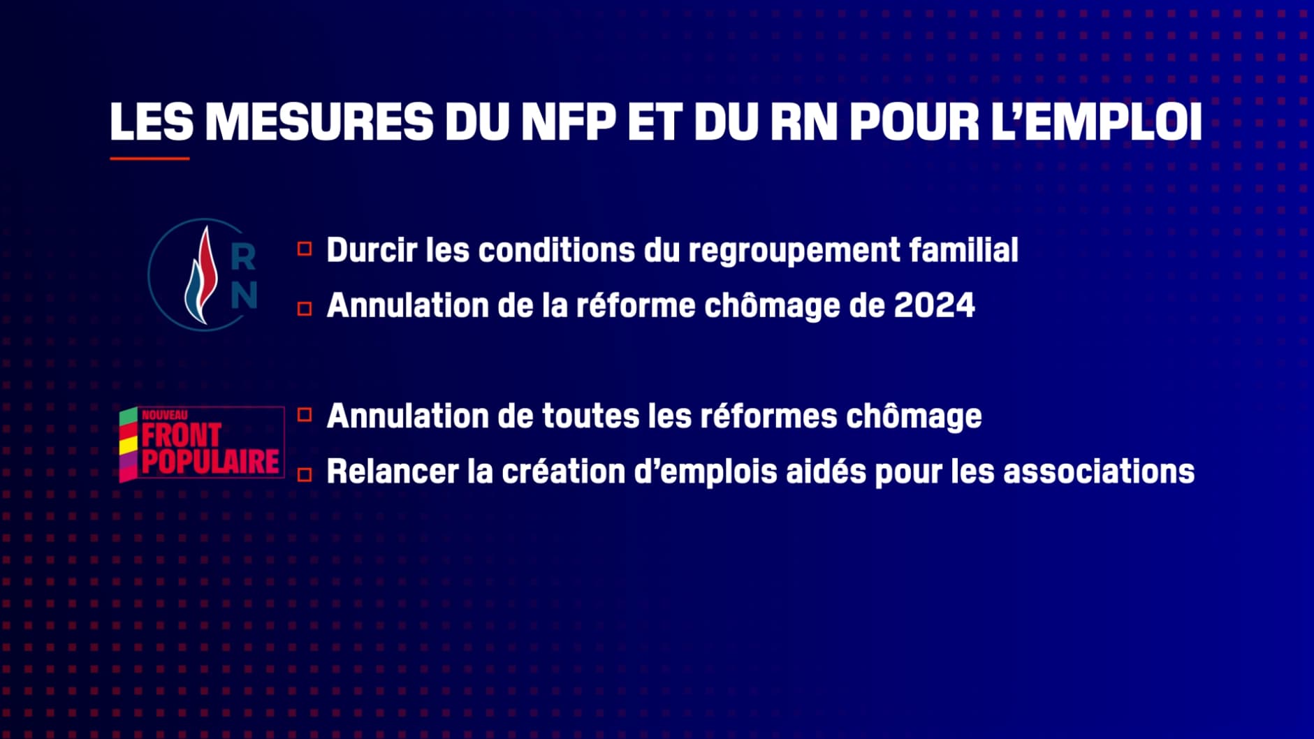 Les maigres proposition du RN et du NFP pour l'emploi. Les maigres proposition du RN et du NFP pour l'emploi.
