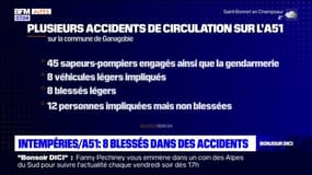 Alpes-de-Haute-Provence: huit blessés dans plusieurs accidents liés aux intempéries sur l'A51