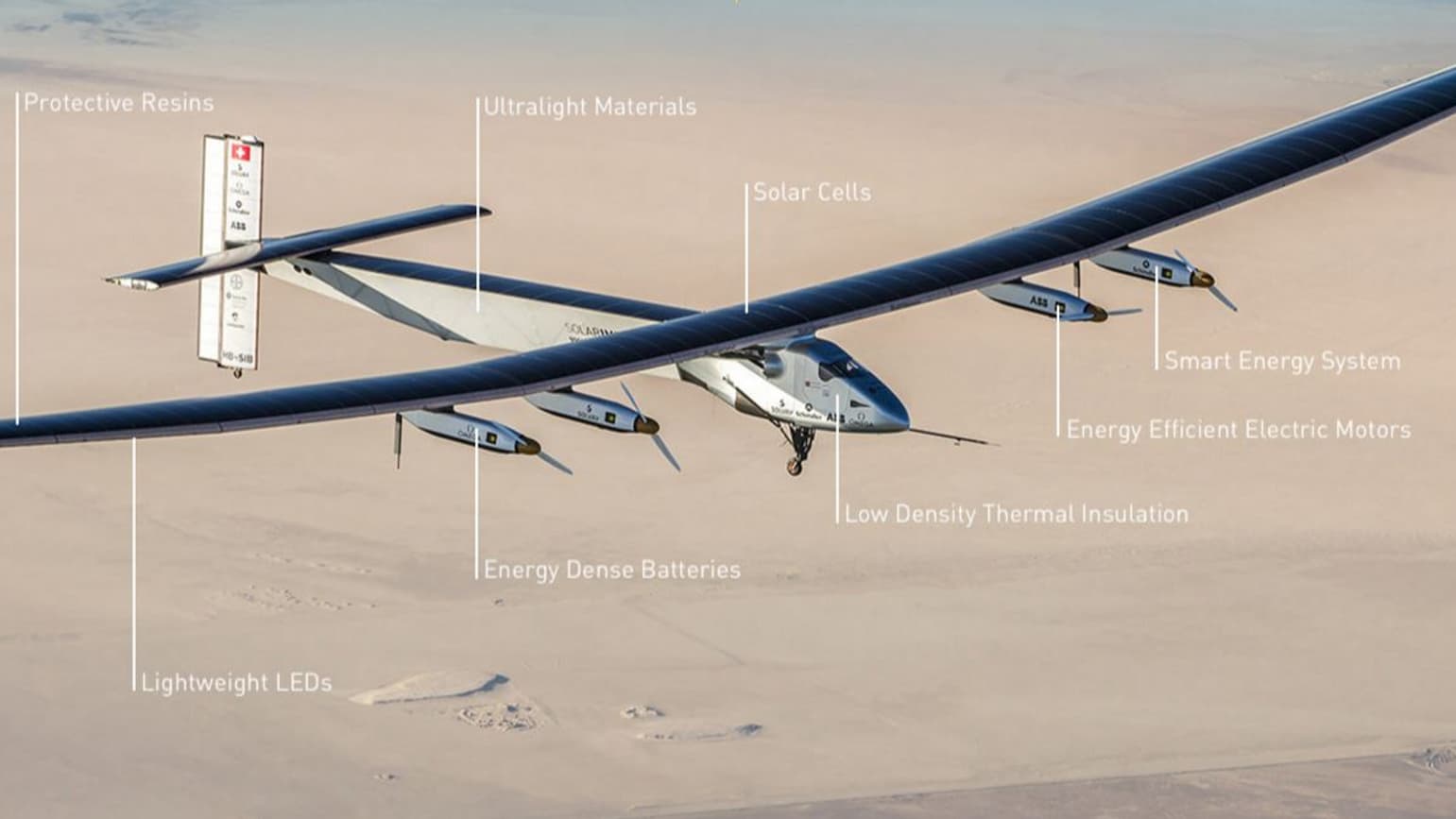 Les spécificités techniques de l'avion Solar Impulse 2.