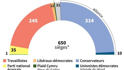 Le Parlement britannique Le Parlement britannique
