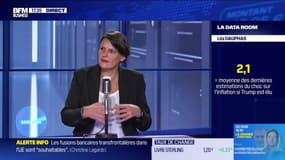 La Data Room : 2.1 = moyenne des dernières estimations du choc sur l’inflation provoquée par un nouveau mandat de Donald Trump - 30/09
