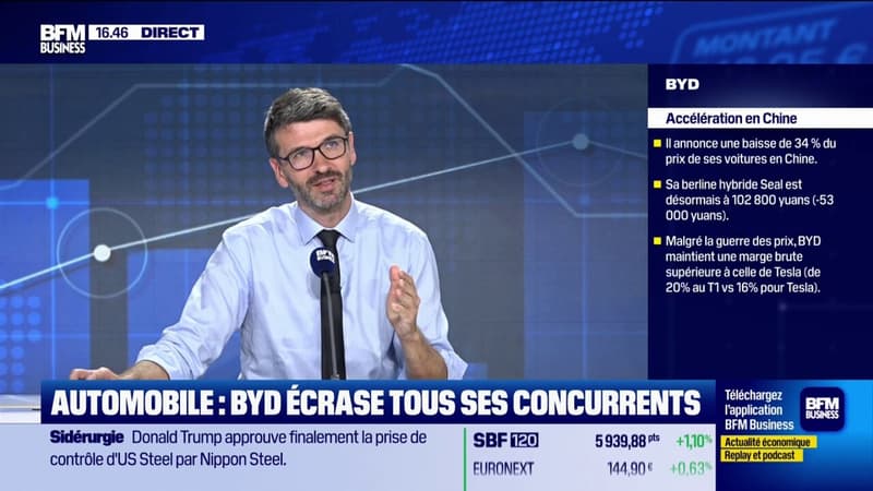 Automobile : BYD écrase tous ses concurrents