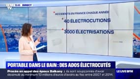 Portable dans le bain : des ados électrocutés (2/2) - 12/02