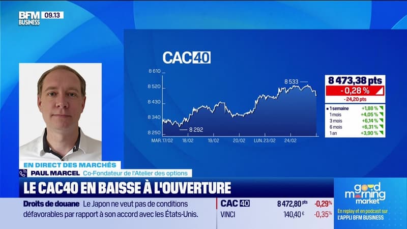 En direct des marchés - 24/02