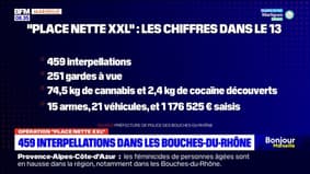 Opération "Place nette XXL": plus de 450 interpellations dans les Bouches-du-Rhône