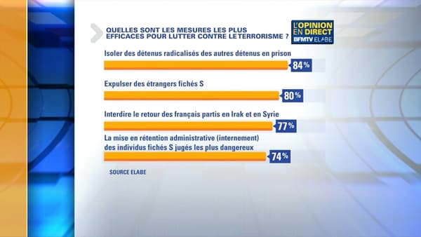 Sondage Elabe Sondage Elabe