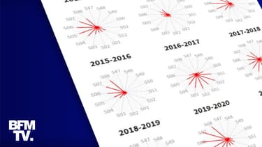 Infographie sur les épidémies de grippe depuis 2012