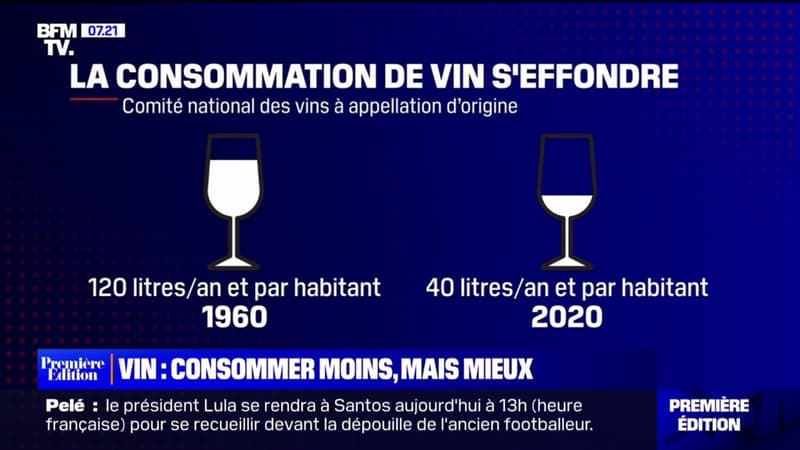 Pourquoi la consommation de vin s'est effondrée de 70% en 60 ans en France