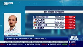 Xavier Fenaux (InteractivTrading) : Quel potentiel technique pour les marchés ? - 18/06