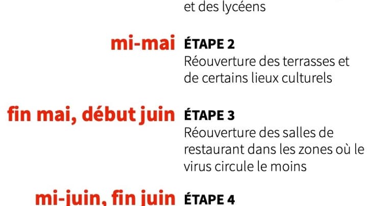 Infographie BFMTV