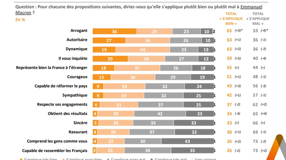 L'image d'Emmanuel Macron. L'image d'Emmanuel Macron.