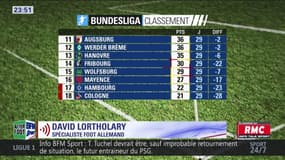David Lortholary fait le point sur la lourde défaite de Leipzig à 3 jours du 1/4 d'Europa League face à l'OM