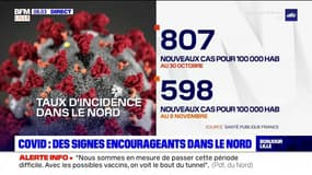 Covid-19: des signes encourageants dans le Nord