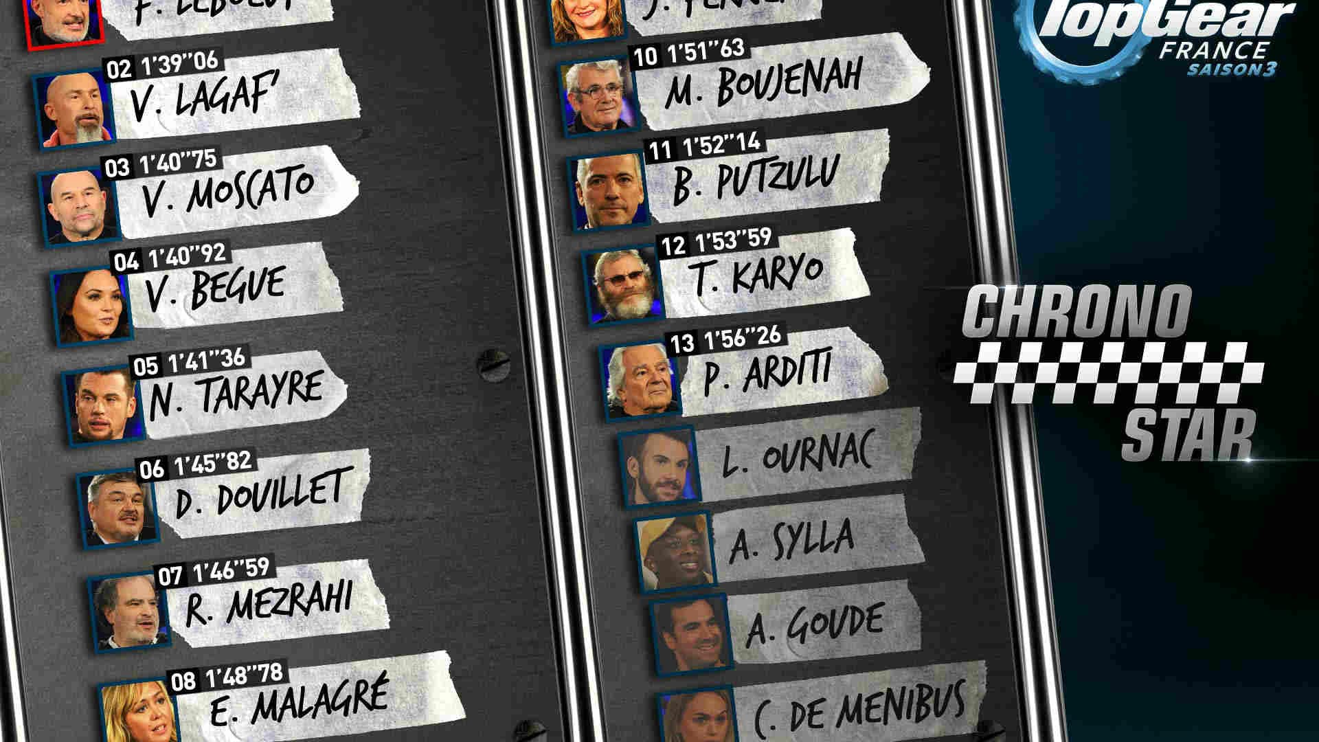 Le classement provisoire de cette saison 3, dominée par Franck Leboeuf.