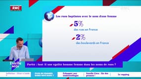 En France, à peine 5% des rues et 2% des boulevards sont baptisés avec des noms de femmes.
