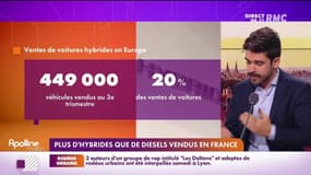 L’info éco/conso du jour de Victor Joanin : Plus d'hybrides que de diesels vendus en France - 25/10