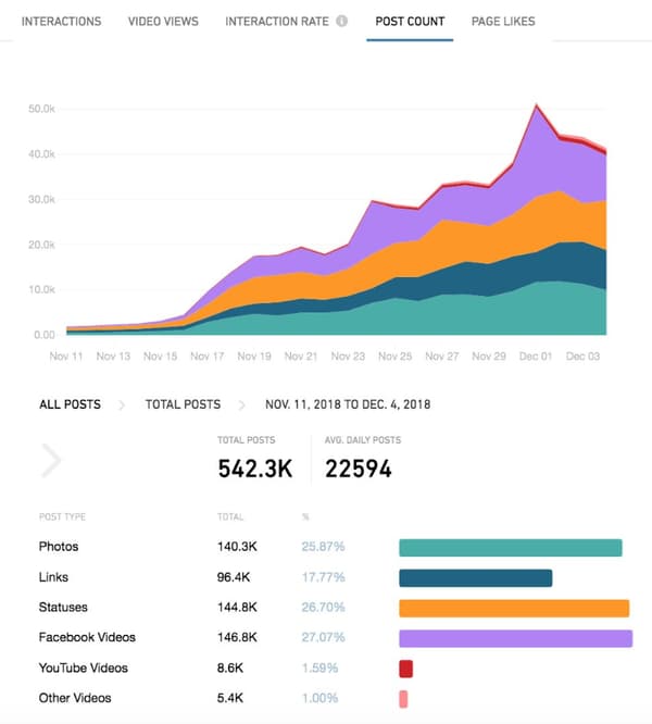Le nombre de publications sur les 148 groupes étudiés. Le nombre de publications sur les 148 groupes étudiés.