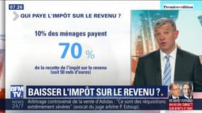 Les premières tranches de l'impôt sur le revenu pourraient-elles baisser? 